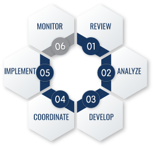 Step 5:
                Implementation